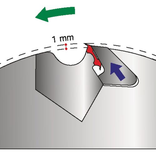 Productimage for Tersa 410 x 10 x 2.3 mm M+ HSS (4 pieces)