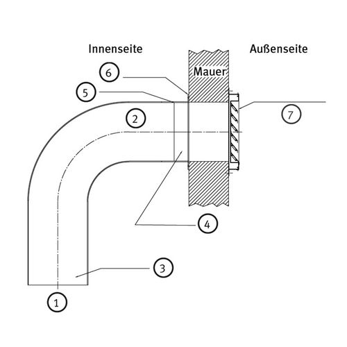 Productimage for Ø 300 mm