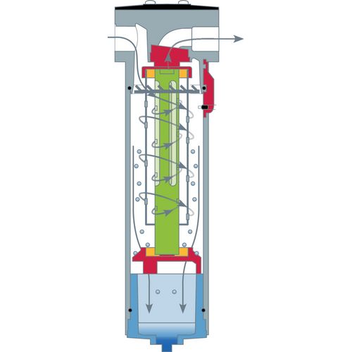 Productimage for CLEARPOINT® 3eco S040 FWF