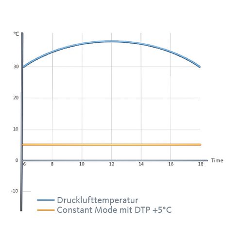 Productimage for DRYPOINT M eco control DEC1-30S