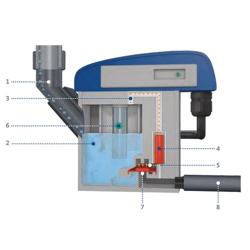 Productimage for BEKOMAT 31